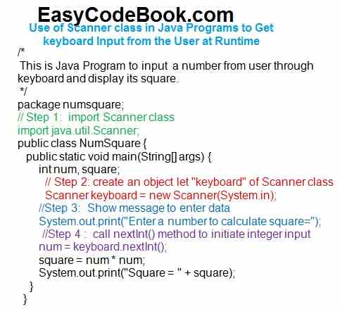 Use of Scanner class for keyboard input in Java programs