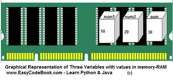 Python Variables - Graphical representation in memory-RAM by easycodebook
