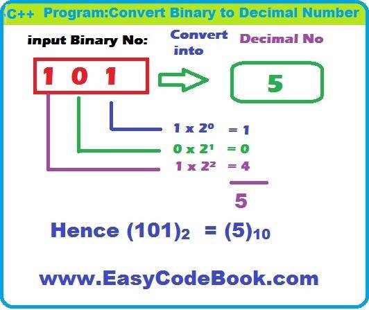 Convert binary number to decimal C Plus Plus program C++
