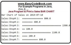 Define Bar Chart Class in Java Program - EasyCodeBook.com