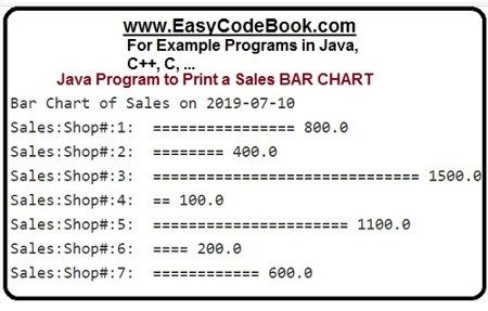 Define Sales Bar Chart Class in Java