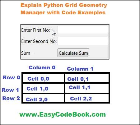 Explain Python grid Geometry Manager with Example Code