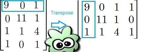 Transpose matrix in C Programming