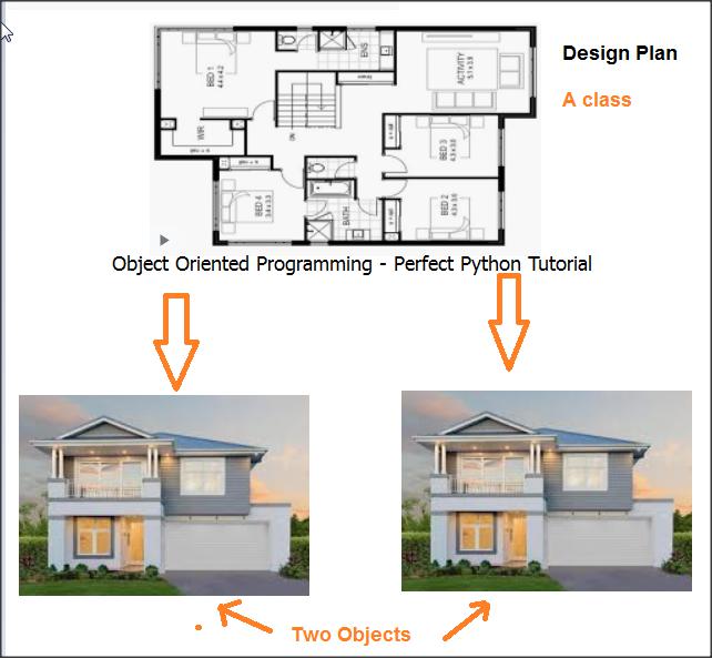 Python Class and Objects with example programs