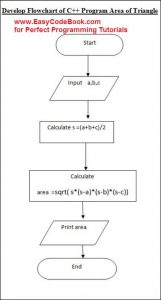 Flowcharts With Examples in Programming - EasyCodeBook.com