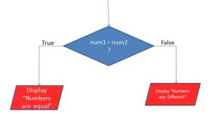 Flowcharts With Examples in Programming - EasyCodeBook.com