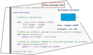 Python Create New Class Rectangle - EasyCodeBook.com