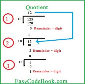 Python Program Digits Product - EasyCodeBook.com